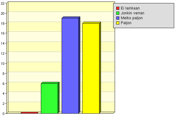 Miten harjoittelu kehitti seuraavia