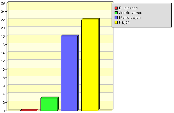 organisointitaidot viestintätaidot