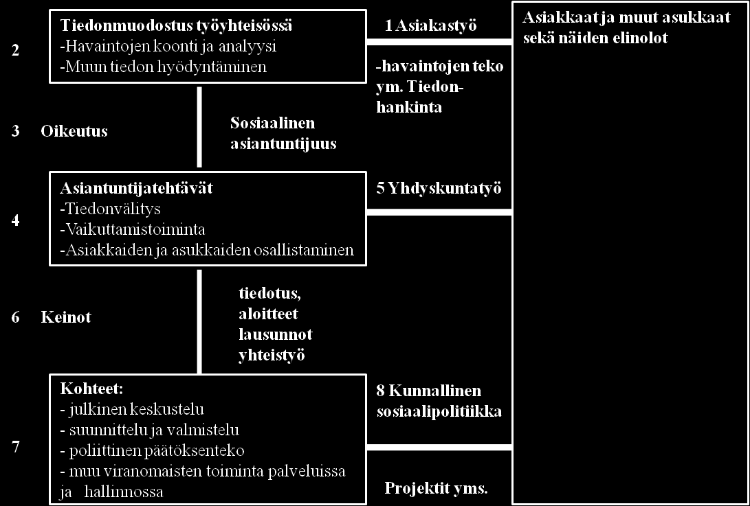 18 aalista hyvinvointia kuormittaviin tekijöihin yhteisössä sekä yhteiskunnassa.