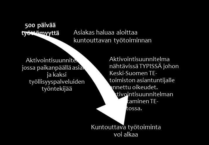 taiaamupäivisin. Tuolloin asiakas ja hankkeen tai työllisyyspalvelujen työntekijä tapaavat kaupungintalon etäpalveluhuoneessa TE-toimiston virkailijan etäpalvelulaitteen välityksellä.