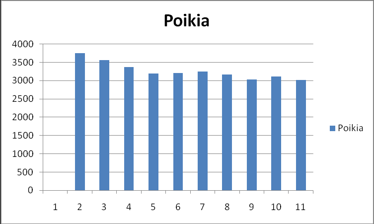 Miesten jäsenmäärän kehitys 2000-2009 Tyttöjen jäsenmäärän kehitys 2000-2009 Poikien jäsenmäärän kehitys 2000-2009 Uusia jäseniä Vuonna 2009 SAL:n liittyi kaksi uutta jäsenseuraa: Temppelikylän