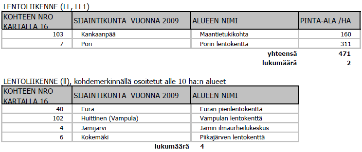 FCG SUUNNITTELU JA TEKNIIKKA OY Selostus 113 (114) 7 OSAYLEISKAAVAN ETENEMINEN JATKOSSA JA OSAYLEISKAAVAN TOTEUTTAMINEN Kaavaluonnos aineisto on ollut osallisten arvioitavana helmi-huhtikuun aikana