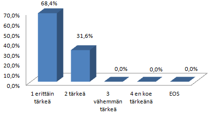 48 Miettiessämme syitä näille muutoksille, saimme seuraavia ajatuksia. Arvostetaanko ylempää amk-tutkintoa nyt enemmän kuin vuonna 2010?