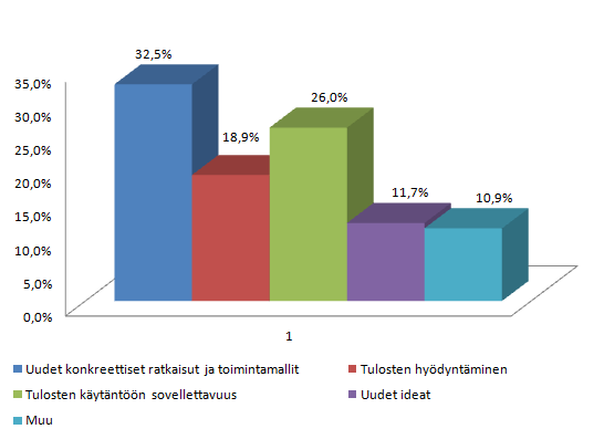 81 7.6.3 Opinnäytetyön hyödyt Mitkä olivat keskeiset hyödyt opinnäytetyöstäsi työorganisaatiollesi tai toimeksiantajallesi? (tutkinnon suorittaneet) Kuvio 50.