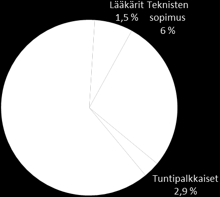 Taulukko 6 : Henkilökunta kunta-alan sopimusten piirissä Kauniaisissa Enin osa henkilöstöstä 63,4 %, kuuluu kunnallisen yleisen virka- ja työehtosopimuksen piiriin.