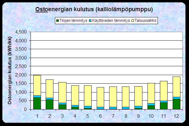 HLAM #22 VILLA REAL, Honkarinne 10, FI-13270 Hämeenlinna Erillinen pientalo Kuukausikohtaiset laskelmat (D5-2007 dated 19 Jun 2007) VILLA REAL Oy, Espoo 06 Nov 2007 Low Energy House as constructed