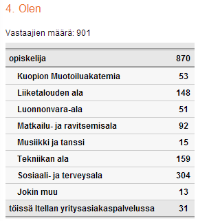 23 (54) TAULUKKO 1. Koulutusala/Itellan yritysasiakaspalvelu Kysymyksessä viisi kysyttiin, milloin vastaaja on viimeksi käyttänyt Tallink Siljan palveluita.