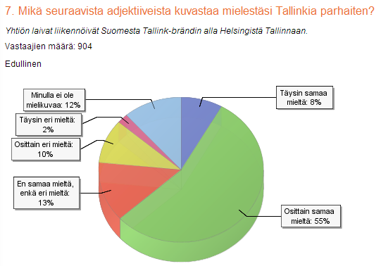 25 (54) tiin, että yhtiön laivat liikennöivät Suomesta Tallink-brändin alla Helsingistä Tallinnaan, jotta vastaaja ei sekoittaisi brändejä keskenään.