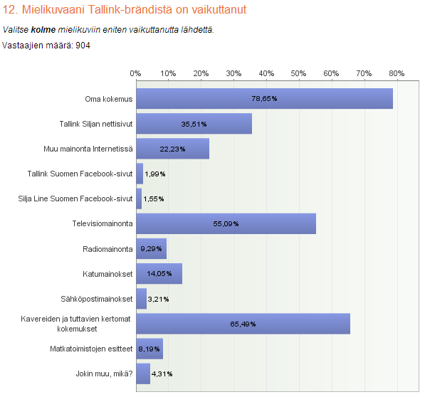 41 (54) Pelkkiä virolaisia työntekijöitä., Virolainen tympeä ja ylimielinen ja Virolaiset, törkeät työntekijät ja koko yritys. Bileristeilyjä kalliilla hintaa.
