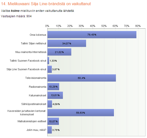 44 (54) suhteen, nykyään etenkin vanhemmat risteilijät ovat päässeet näivettymään. Laivojen sisustus on vahvasti 90-lukulaista, mikä heikentää brändin vetovoimaisuutta. ja perinteinen, suomalainen.