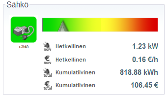 Reaaliaikainen mittaus EBTS-kodinohjausjärjestelmä mittaa reaaliaikaisesti kotisi energiankulutusta.