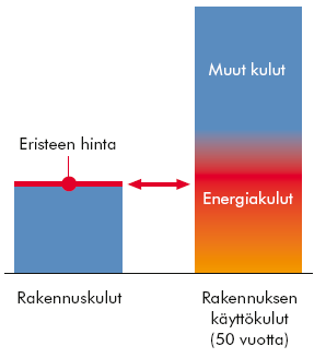 10 Teollisuuden eristäminen on pitkän aikavälin yhteistyötä.