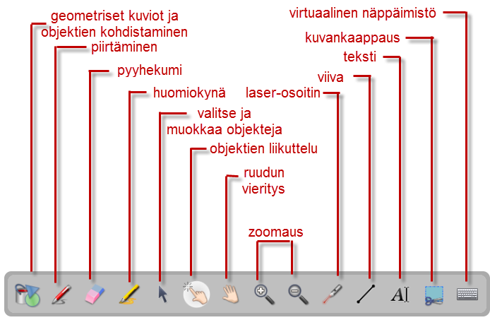 4 Työkaluvalikko Työkaluvalikosta löytyy piirtämiseen, liikuttamiseen, osoittamiseen ja zoomaukseen liittyviä työkaluja. 4.