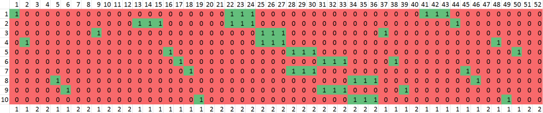 11 Kuva 2: Tulokset, tapa 2 Kuva 3: Tulokset, tapa 3 Laskenta-ajat olivat 0,035 s, 0,57 s, ja 1,58 s, joten ensimmäisellä tavalla tehtävä ratkeaa noin 15 kertaa nopeammin kuin toisella tavalla ja