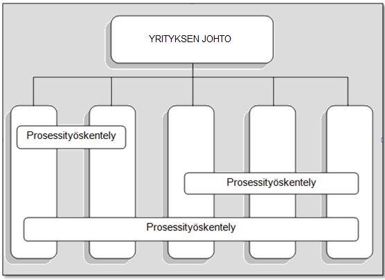 34 KUVIO 9.