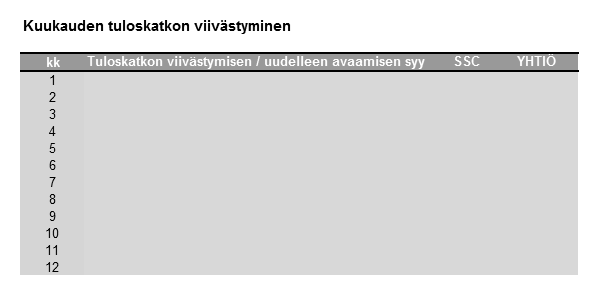 66 portoinnissa kerrotaan syy kauden sulkemisen viivästymiseen tai kauden uudelleen avaamiseen.