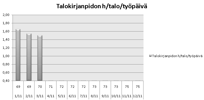 68 KUVIO 18.