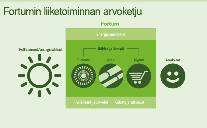 KESTÄVÄN KEHITYKSEN RAPORTTI 2012 72 Energialähteiden vaikutuksia Ilmasto Biomassan korjuu vähentää hiilinieluja, jollei uudelleenistutuksesta huolehdita.