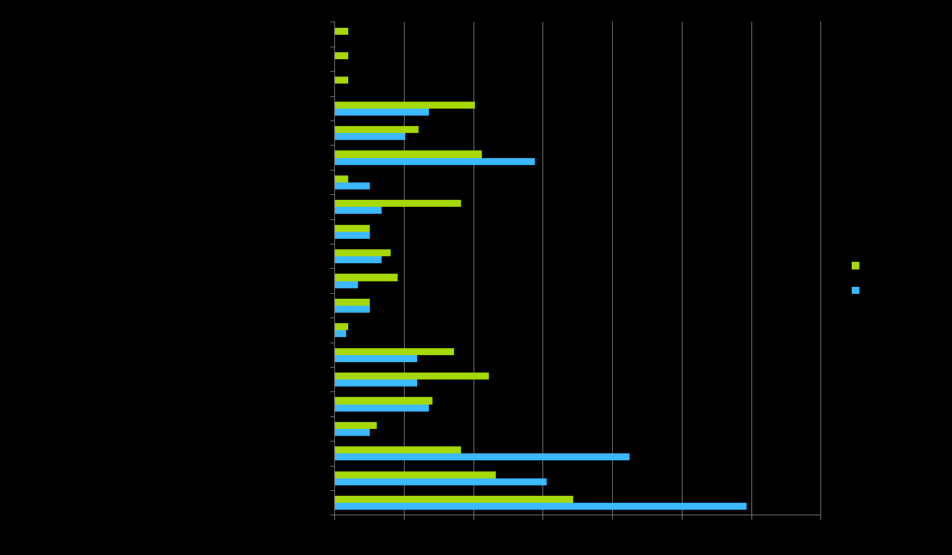 Kaikki käyntisyyt % (opiskelijaa