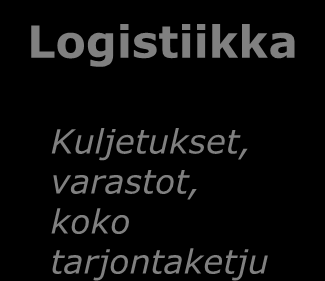 Hankintasuunnittelijoiden pääasiallinen tehtäväkenttä = vastaa/ohjaa hankintaprosessia, substanssiosaaminen prosesseissa, tekeminen painottuu tilannekohtaisesti Hankinnan strategiat Konsernin