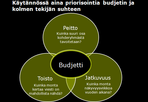 Lopullisessa mediavalinnassa tärkeätä huomioida mm.