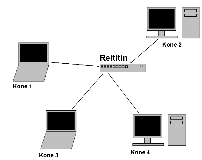 2. Tietoliikenneverkoista TCP/IP:n kautta langattomaan tekniikkaan 2.1.