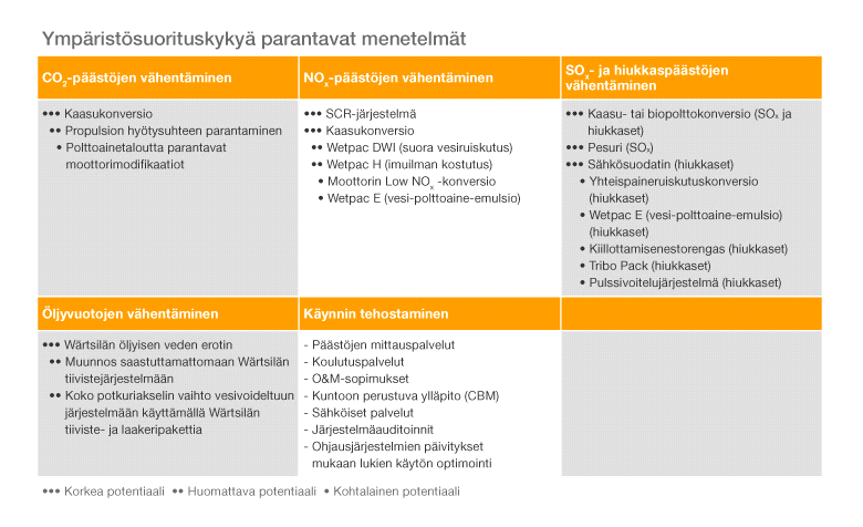 polttoainekonversio- ja jälkiasennuspalveluja, jotka parantavat laitteiden ympäristöystävällisyyttä, täyttävät ympäristölainsäädännön tiukat määräykset ja pidentävät sovelluksen käyttöikää.