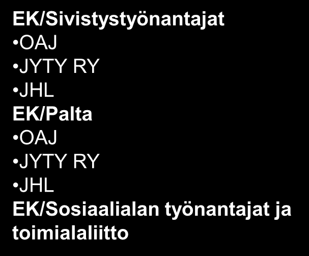 Yksityisen opetusalan työehtosopimusjärjestelmä EK Sopimusalat EK/Sivistystyönantajat OAJ 10000 JYTY RY JHL EK/Palta 800 OAJ