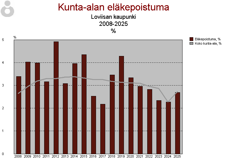 TAULUKKO 3.