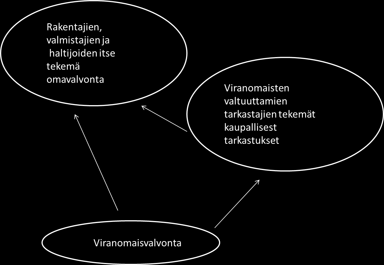 3. Sähkötyöturvallisuus 20 määräykset.