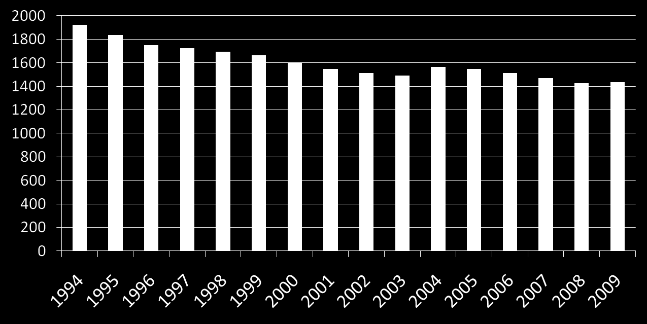 Maksetut lapsilisät 1994-2009 vuoden