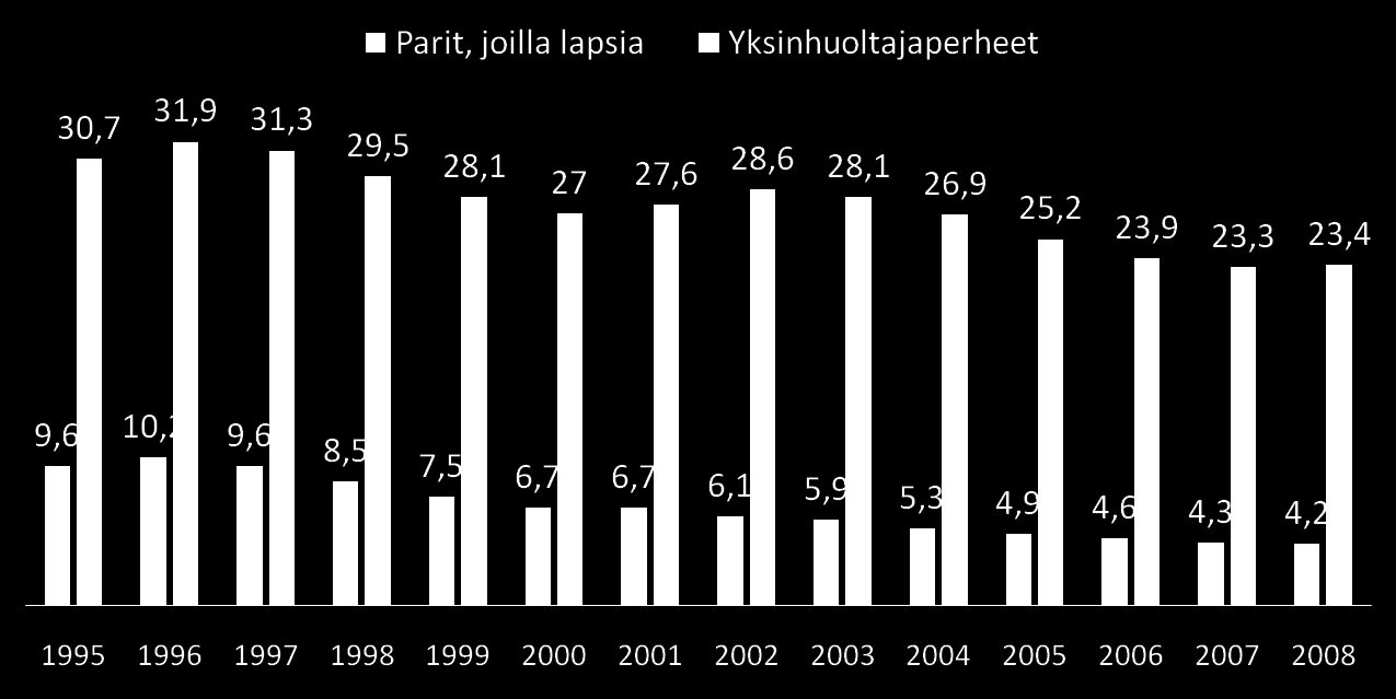 Toimeentulotukea vuoden aikana saaneet lapsiperheet,