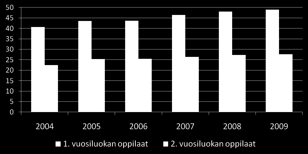 Perusopetuslain mukaisessa aamu- ja iltapäivätoiminnassa olevia lapsia,