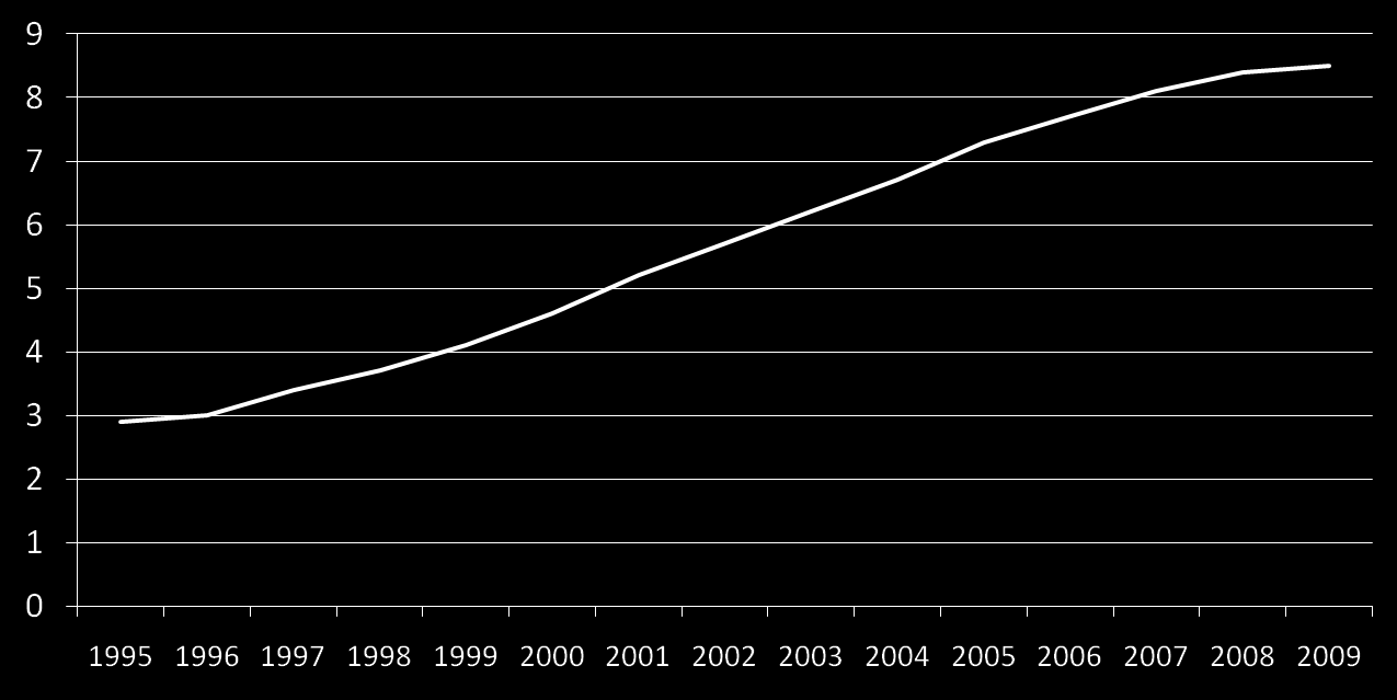 Erityisopetukseen siirretty tai otettu 1995-2009, prosenttia