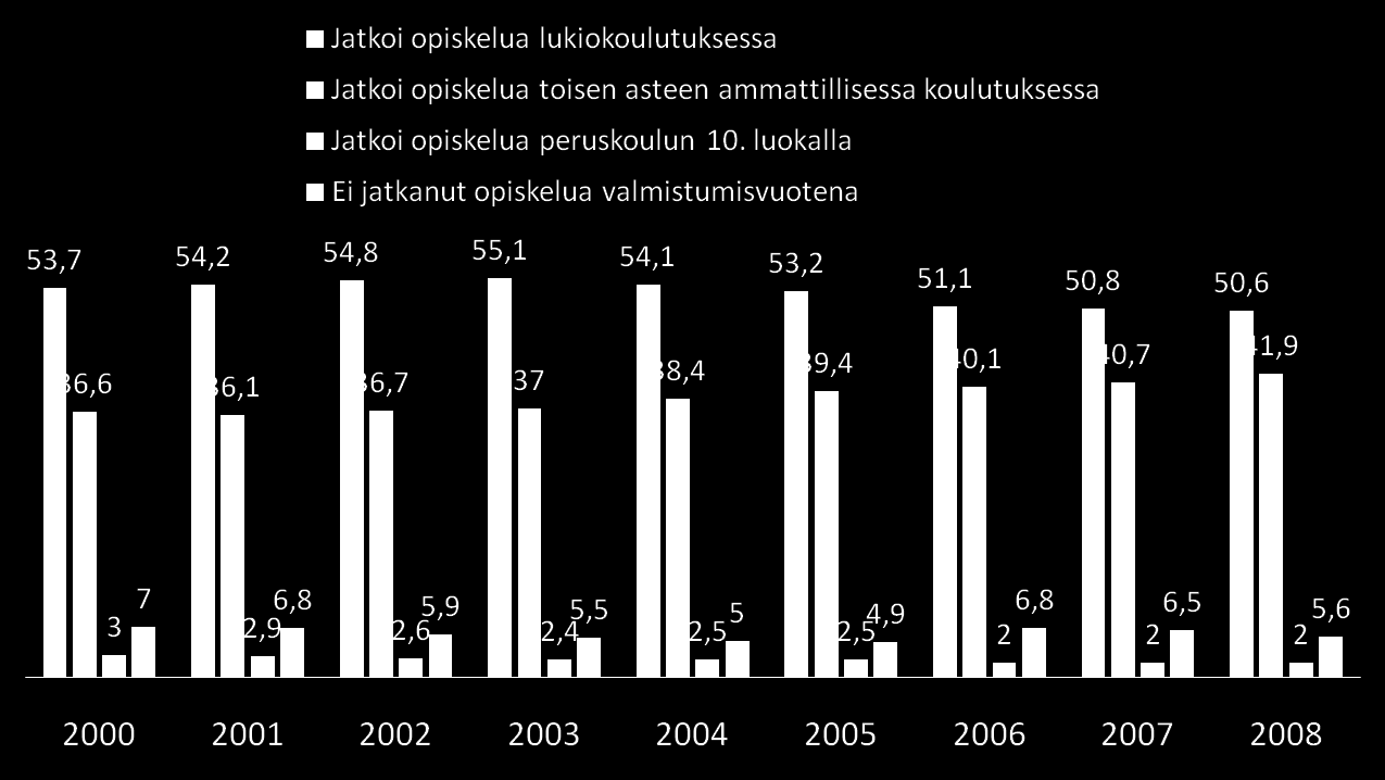 Peruskoulun 9.