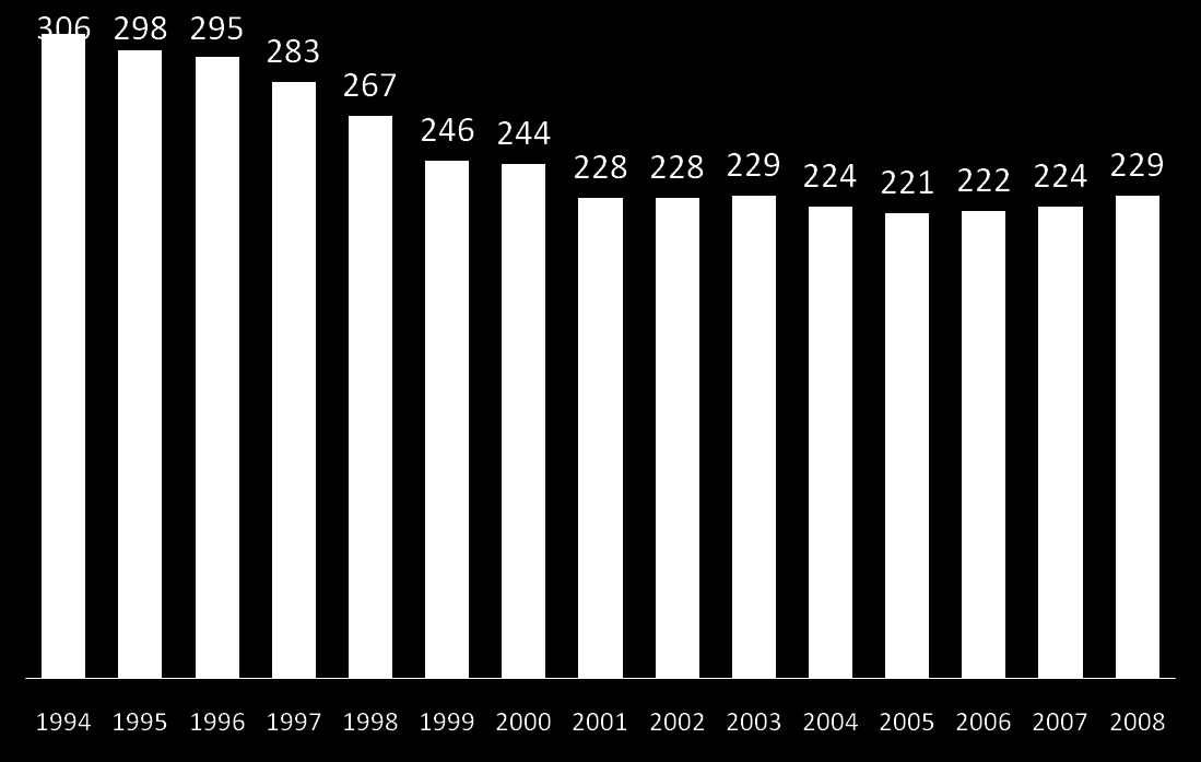 Kouluterveydenhuollon lääkärikäynnit 1000:ta