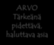 ARVOT VANHEMPIEN ARVOT Sosiaalisuus, itsetunto, lähimmäisen rakkaus, turvallisuus, rehellisyys, kannustava ja hyvä ilmapiiri, avoin vuorovaikutus LAPSI Leikkiminen,