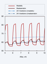 Puutuotteiden valmistus tuottaa enemmän energiaa kuin kuluttaa. Suurin osa tarvittavasta energiasta tuotetaan uusiutuvilla energiavaroilla. Puu toimii myös hiilinieluna.