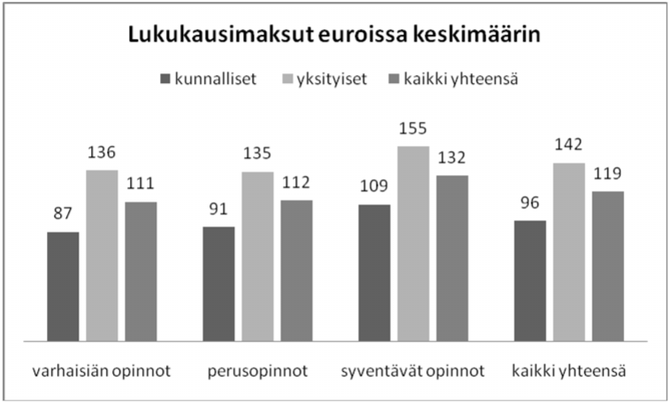 Ainoastaan kuudella vastanneella koululla oli kuvataidekoulun tarpeita varten suunnitellut ja/tai remontoidut tilat.