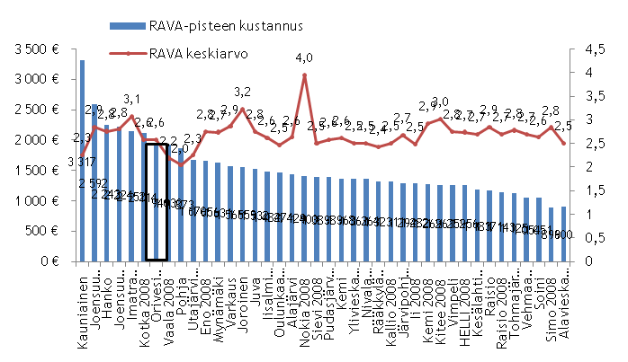 HOITO JA HOIVA Omaishoito OMAISHOITO RAVA VERTAILU Asiakaskohtainen panostus omaishoidontukeen on kunnissa vaihteleva.