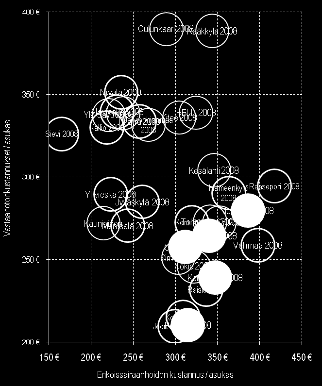 Vastaanottopalvelujen ja erikoissairaanhoidon avohoidon vertailu VASTAANOTTOPALVELUJEN JA ERIKOISSAIRAANHOIDON AVOHOIDON VERTAILU ( ) Perusterveydenhuollon /väestövastuun avohoidon