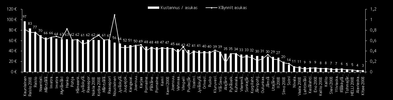 SUUN TERVEYDENHUOLTO Julkisten ja yksityisten palveluiden käytön vertailu Kuntien suun terveydenhuolto Yksityinen suun terveydenhuolto Kunnallisten palveluiden käyttö ja kustannukset (käynteinä