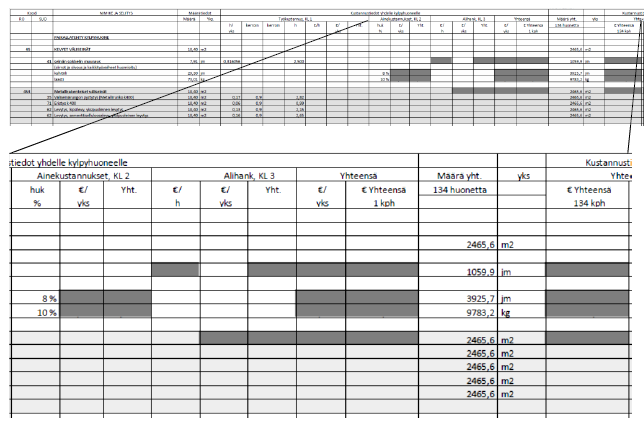 Kuva 6.7 Ote suoritelaskennan hinnoittelusta Kuvan 6.7 taulukosta nähdään ainekustannuksille ja alihankintakustannuksille olevat omat sarakkeet, joihin suoritteisiin liittyvät panokset hinnoiteltiin.