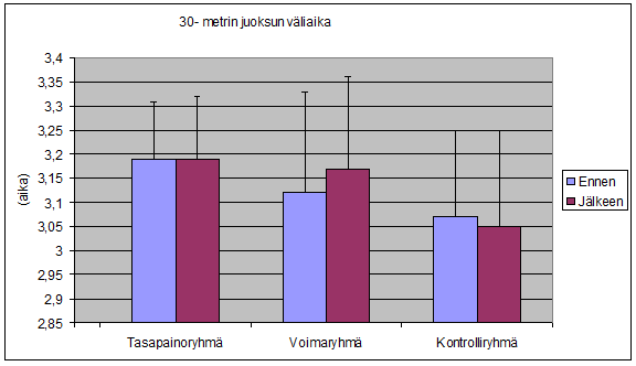 31 tilastollisesti merkitsevää muutosta (p>0,05).