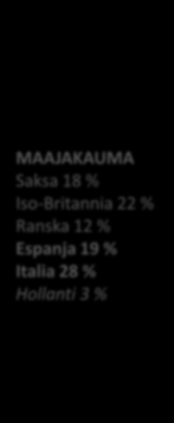 Aktiiviset perhe-elämysmatkailijat 9% (8,1 milj.