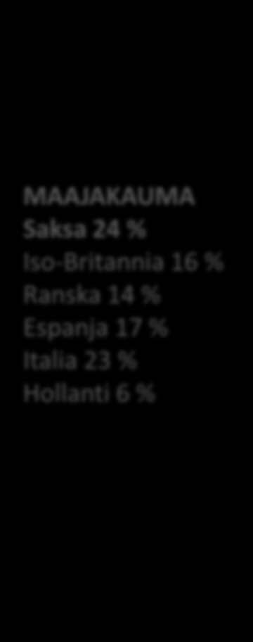 Tavalliset modernit humanistit 28% (25,2 milj.