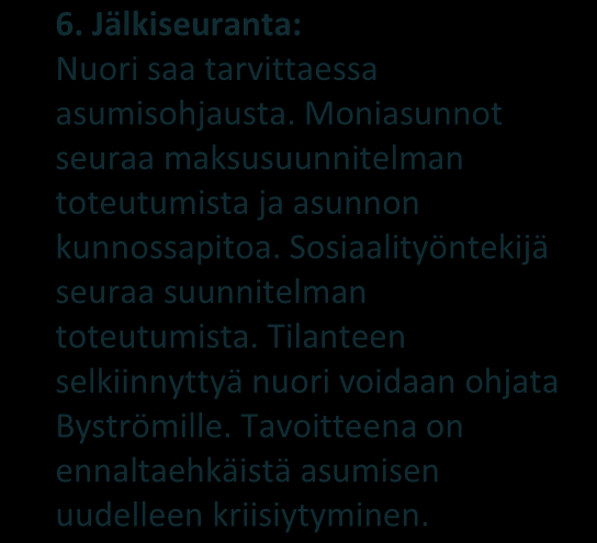 2. NUOREN ASUMISPOLUN KUVAUS JA YHTEISTYÖ ASUMISONGELMISSA 1. Asunnon hakeminen, haastattelu ja vastuullinen asukasvalinta: hakee OsNan asuntoa täyttämällä asuntohakemuksen.