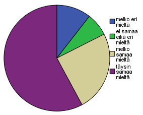 22 Tulosten perusteella sähköturvallisuus oli työntekijöiden ja heidän esimiestensä mielestä tärkeämpää kuin työn tekeminen nopeasti ja sujuvasti.