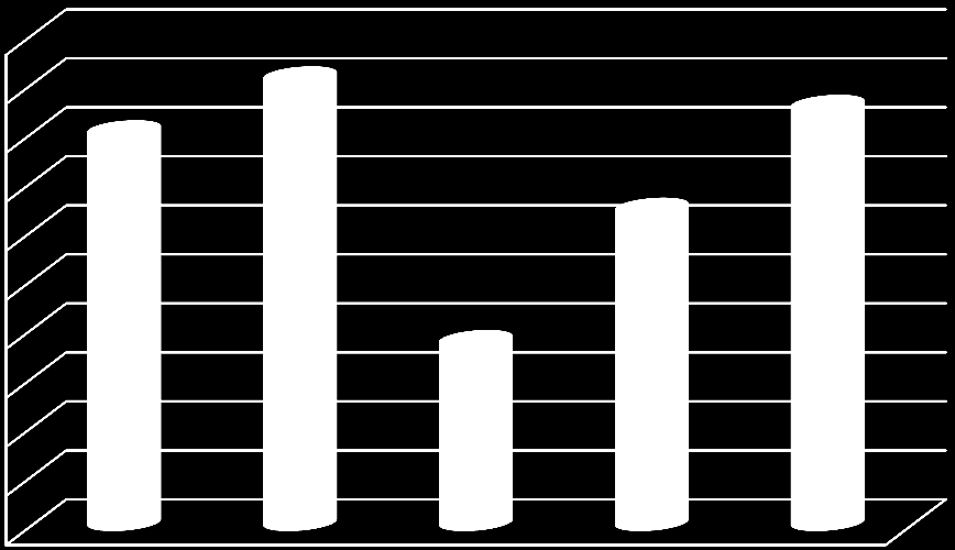 73, KALA 9.9.2014 17:00 / Pykälän liite: lasten ja nuorten hyvinvointisuunnitelma 2014-17 6 3.