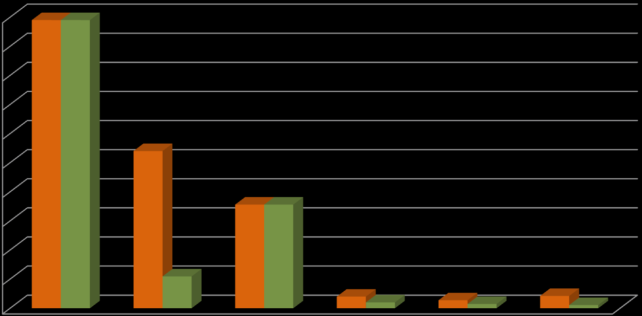 Kustannukset 1000 /v Costs 1000 /a 5000 4500 4000 3500